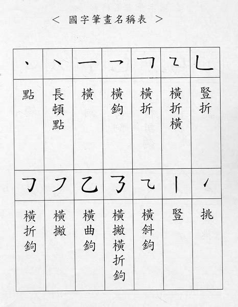 筆劃3劃的字|總筆畫為3畫的國字一覽,字典檢索到254個3畫的字